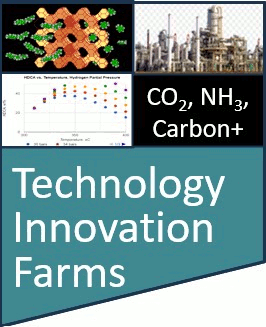 Technology Innovation Farms LLC: a zeolite structure, a refinery, an HDCA conversion versus temperature chart, and the words CO2, NH3, H2, Carbon+